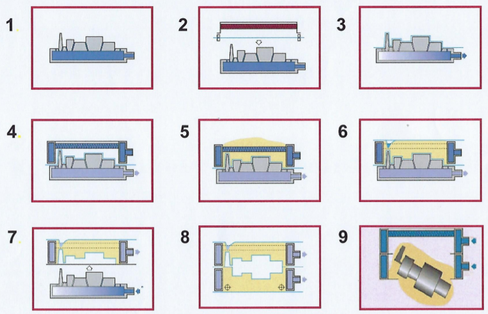 V-Process Sequence